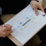 corporate metrics execution review