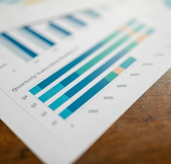 market performance analysis summary