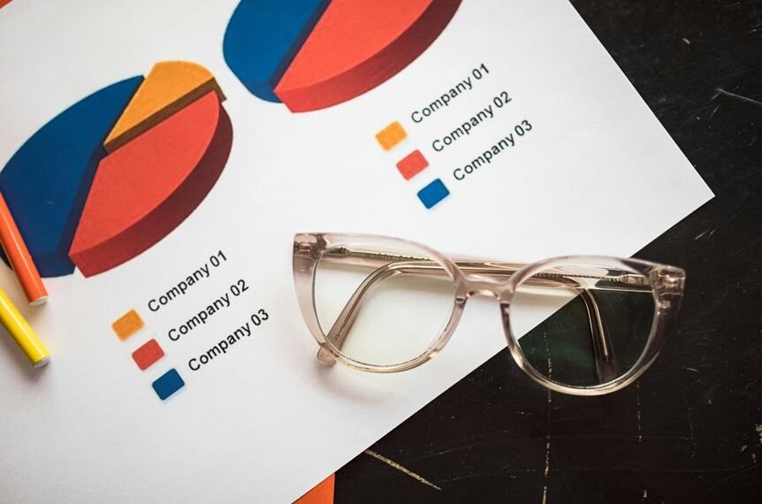 strategic commercial insights report